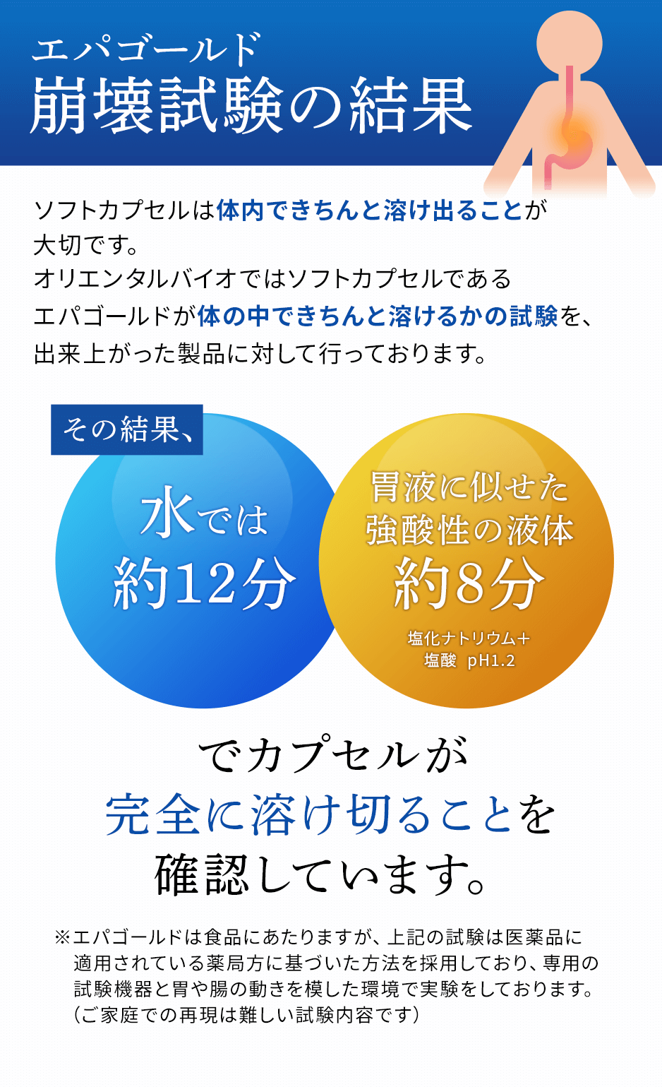 ラフィーネエパゴールド600 小林式epa配合 オリエンタルバイオ公式オンラインショップ